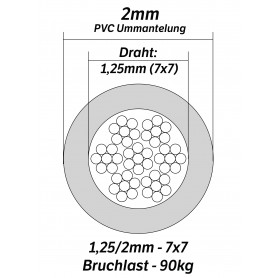 2mm Edelstahlseil PVC ummantelt 1,25/2mm (7x7) - 250m Drahtseil INOX AISI316 A4 Stahlseil Edelstahl
