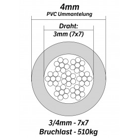 4mm Edelstahlseil PVC ummantelt 3/4mm - 5 bis 250m Drahtseil INOX AISI316 Stahlseil Edelstahl